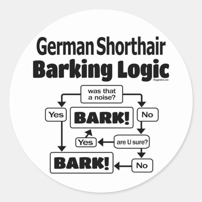 German Shorthair Barking Logic Classic Round Sticker (Front)