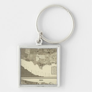 Germans, Irish Key Ring