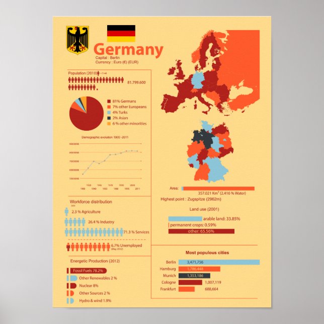 Germany Infographic Poster (Front)