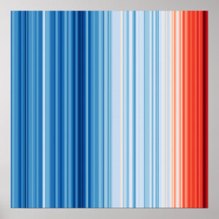 Global Warming Stripes Climate Change Earth Eco Poster