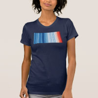 Global Warming Stripes Climate Change Environment