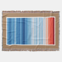 Global Warming Stripes Climate Change Environment