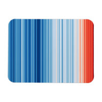 Global Warming Stripes Climate Change Temperatures