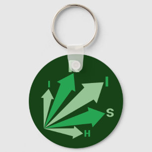 go IRISH! Key Ring