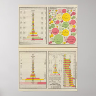Gold and Silver Statistical Charts