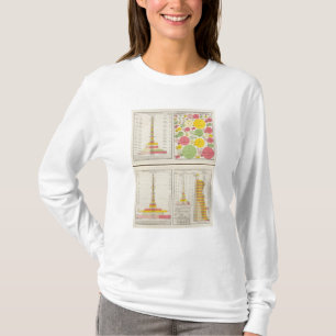Gold and Silver Statistical Charts T-Shirt