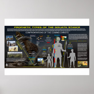 Goliath the Giant - Prophetic Pattern Poster