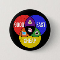 Good, Fast, Cheap: Venn diagram of Client Service