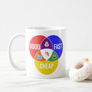 Good, Fast, Cheap: Venn diagram of Client Service Coffee Mug