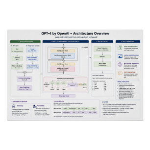 GPT-4 by OpenAI Poster