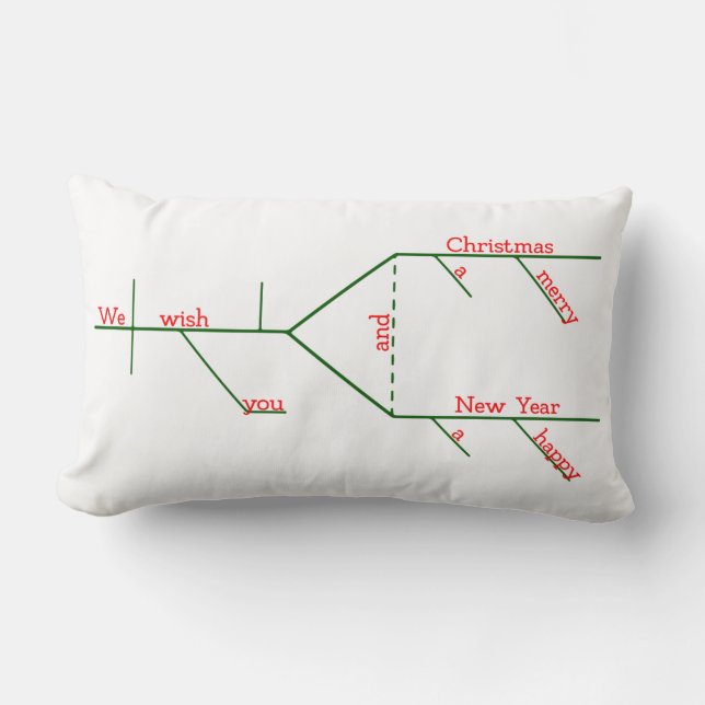Grammatically Diagrammed Merry Christmas Carol Lumbar Cushion (Front)
