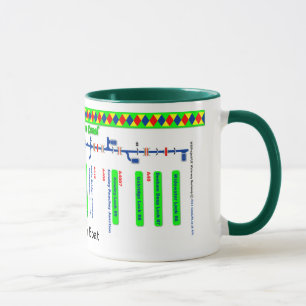 Grand Union Canal Route Map (4 of 4) Mug