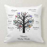 Grandma Tree, Black on White, 8 Names & Dates