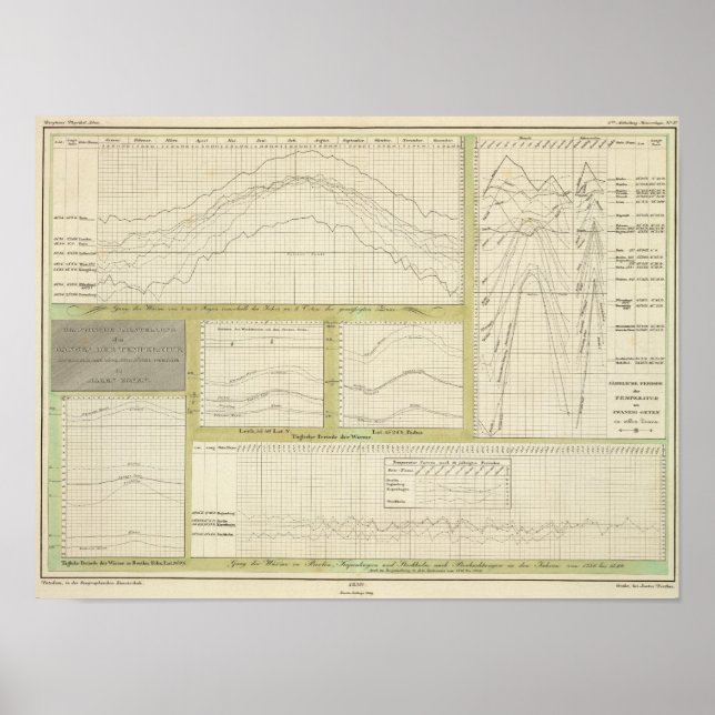 Graphical representation of course of temperature poster (Front)