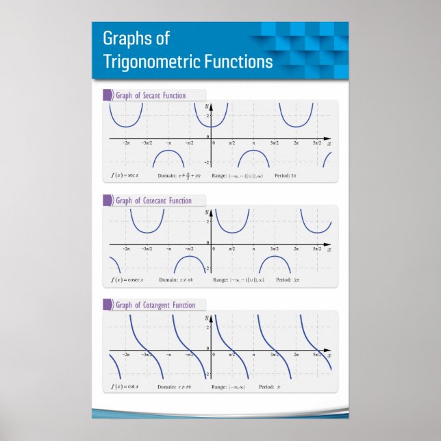 Graphs of Trigonometric Functions 2 Poster (Front)