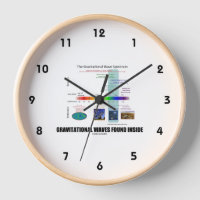 Gravitational Waves Found Inside Spectrum