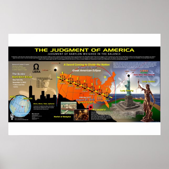 Great American Solar Eclipse - Scales Pattern Poster (Front)