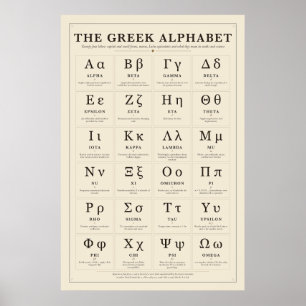 Greek Alphabet Chart Poster