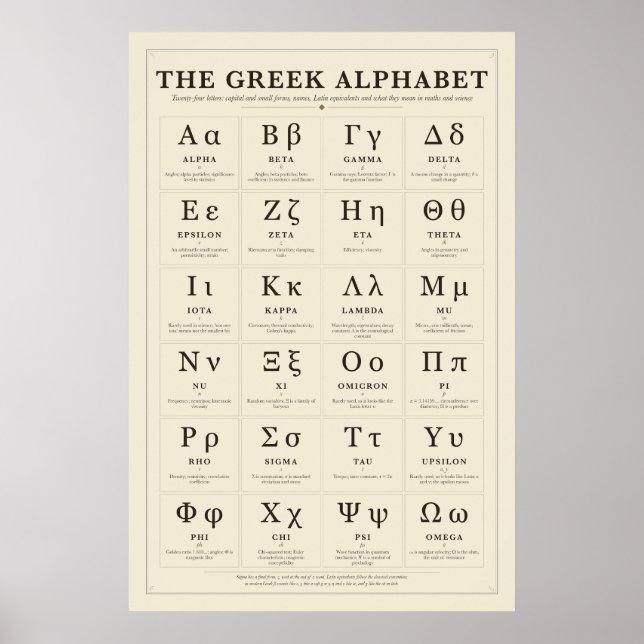 Greek Alphabet Chart Poster (Front)