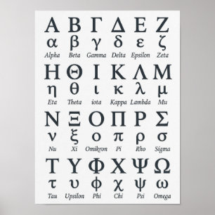 Greek Alphabet Letters in Order (Letras Griegas) Poster