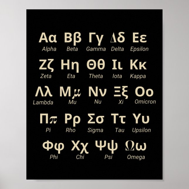 Greek Alphabet Letters In Order With Pronunciation Poster (Front)
