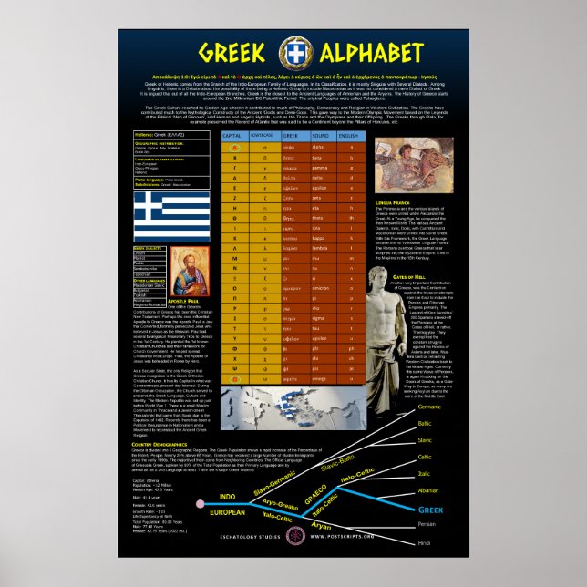 Greek Alphabet Poster (Front)