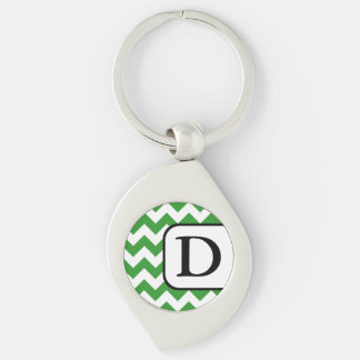 Green Chevron Monogram Keychain