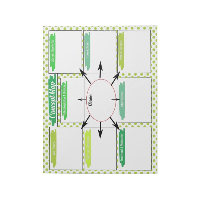 Green Healthcare Student Concept Map Template Notepad (Rotated)