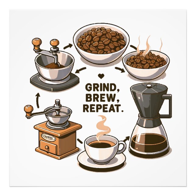 Grind Brew Repeat Photo Print (Front)
