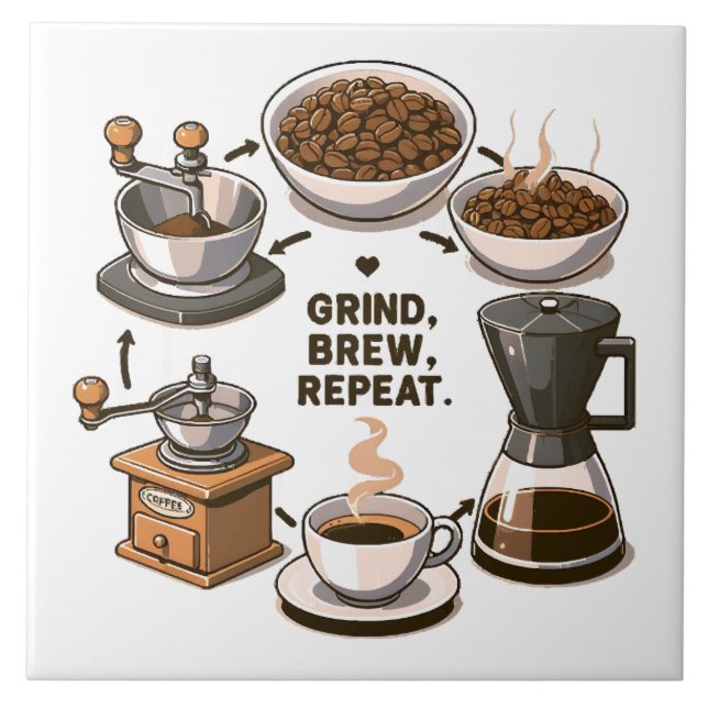 Grind Brew Repeat Tile (Front)