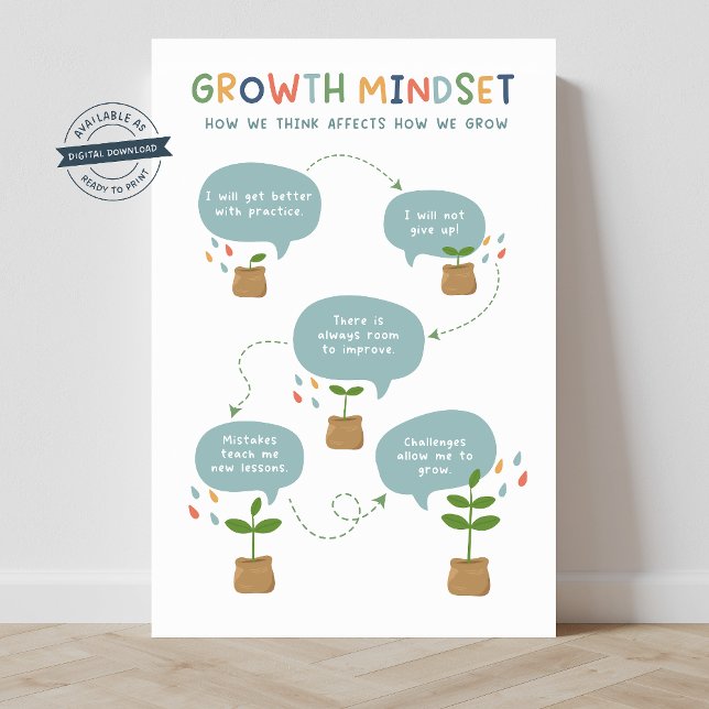 Growth Mindset Classroom Poster (growth mindset, SEL, social emotional learning, SEL classroom, classroom posters)