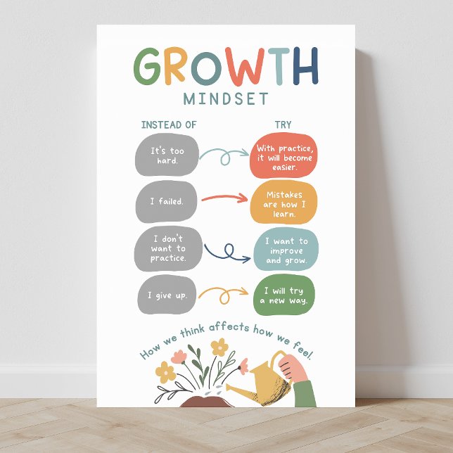 Growth Mindset Classroom Poster (emotions, SEL, social emotional learning, education, classroom posters, growth mindset)