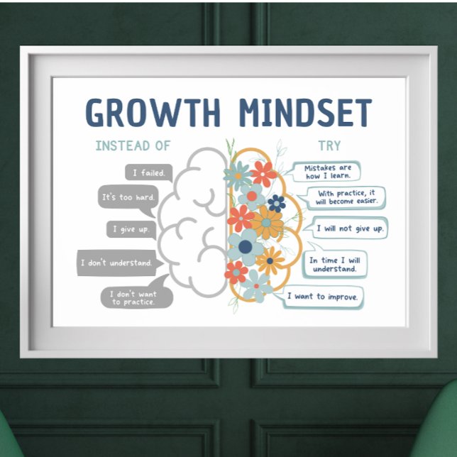 Growth Mindset Motivational Classroom Poster (Growth Mindset visual aide showing the brain and how it grows with how we talk to ourselves.)