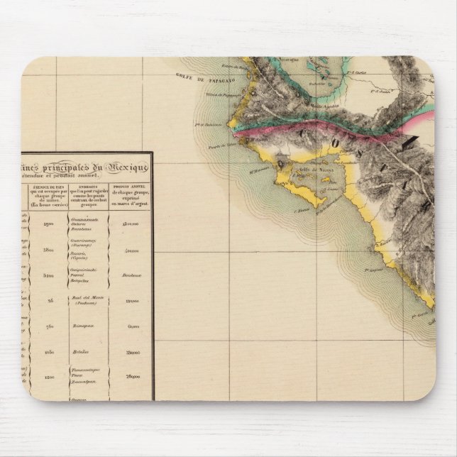 Guatemala 76 mouse pad (Front)