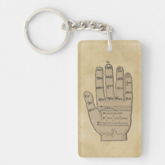 Guidonian Hand, Mediaeval Music Theory Key Ring