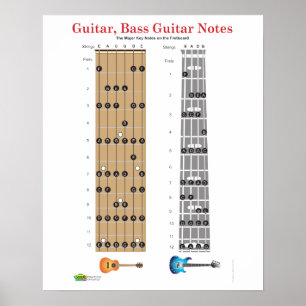 Guitar and Base Guitar Fret Board Poster