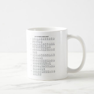 Guitar Chord Chart Mug