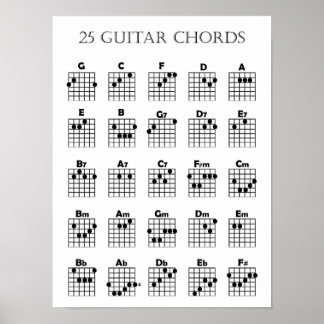 Guitar Chord Chart Poster