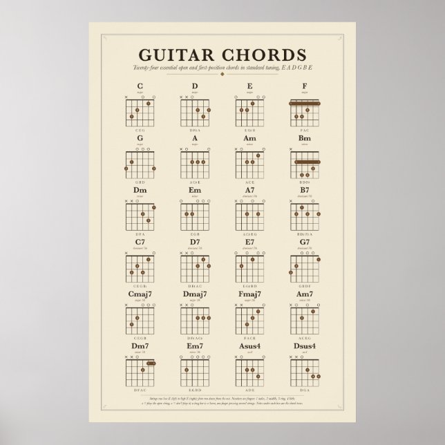 Guitar Chord Chart Poster (Front)
