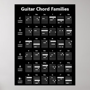 Guitar Chord Families Chord Chart Black
