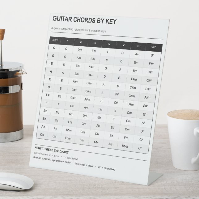 Guitar Chords by Key Songwriting Reference Pedestal Sign (In SItu)
