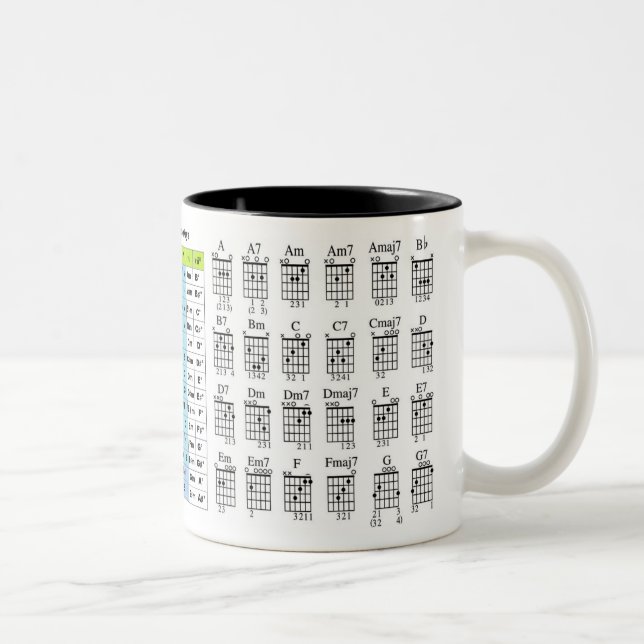 GUITAR SECRETS CHORDS SCALES THEORY DRINK MUG (Right)