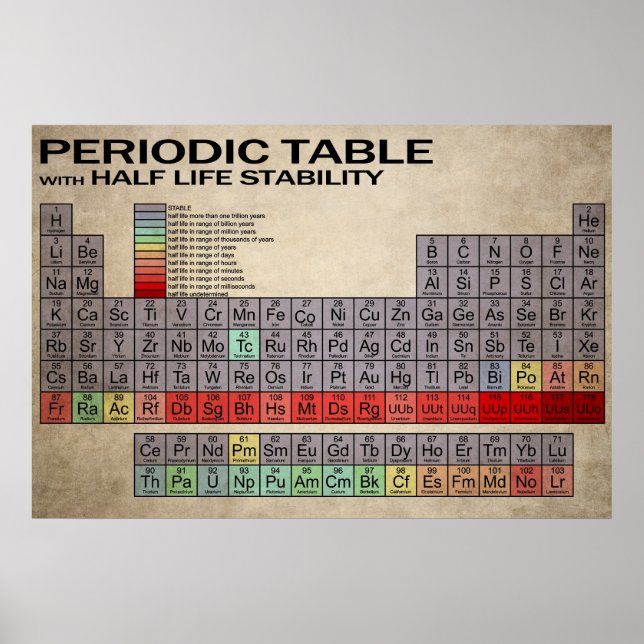 HALF LIFE PERIODIC TABLE POSTER (Front)
