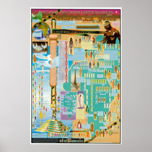 Hamitic, Shemitic and Japheth Chart