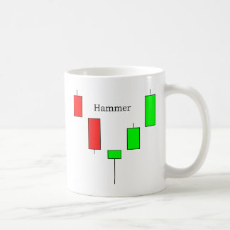 Hammer Coffee Mug