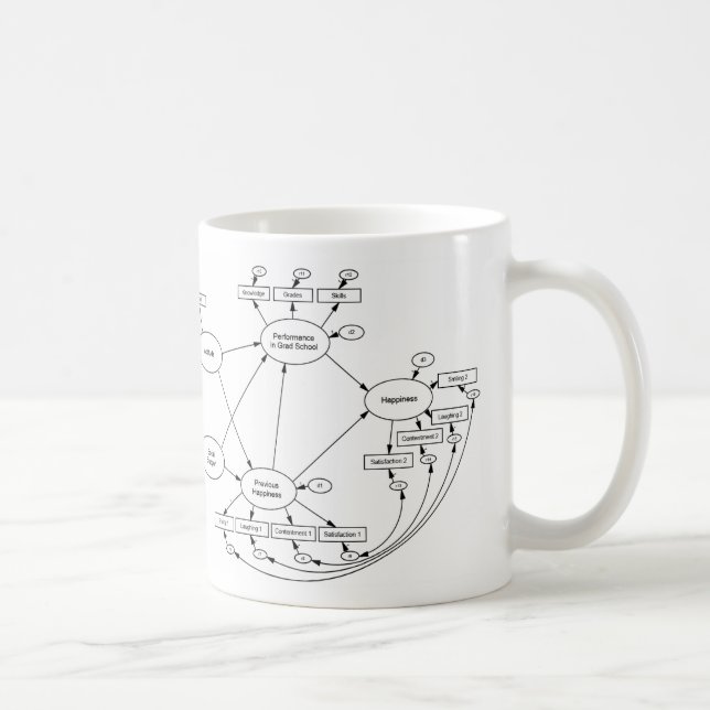 Happiness is a latent variable mug (Right)