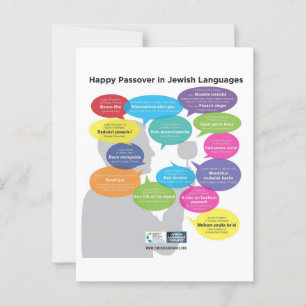 Happy Passover in Jewish languages Postcard