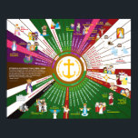 Happy Saints Liturgical Calendar 2025 Year C Poster<br><div class="desc">Description: 2025 Liturgical Calendar Year C Poster (December 2024 to November 2025), illustrated with Happy Saints cartoon artworks featuring major feast days in the Christian and Catholic tradition. Ideal for children and the whole family! Great for homes, catechism classes and Sunday schools, religious education, churches and parishes the whole year...</div>