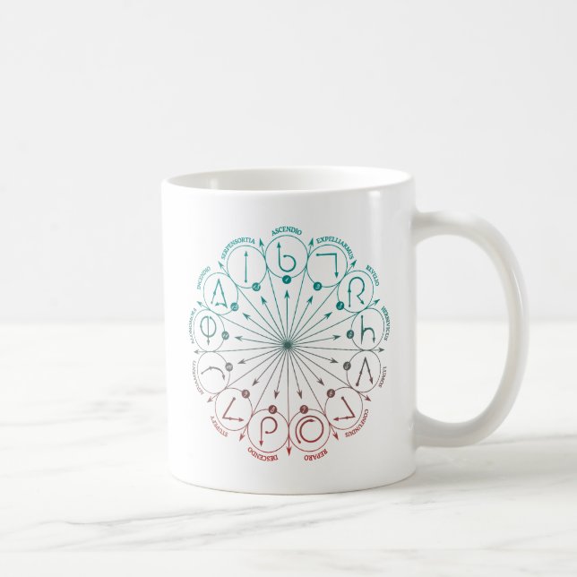 Harry Potter Spell | Wand Instruction Chart Coffee Mug (Right)