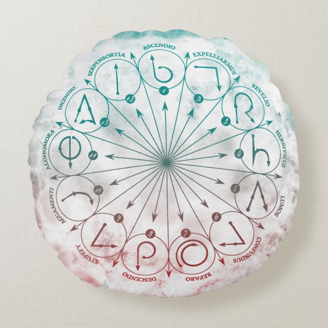 Harry Potter Spell | Wand Instruction Chart Round Cushion (Front)